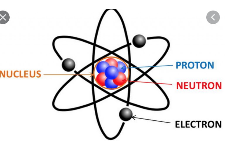 Lesson 1.1: Atomic Structure
