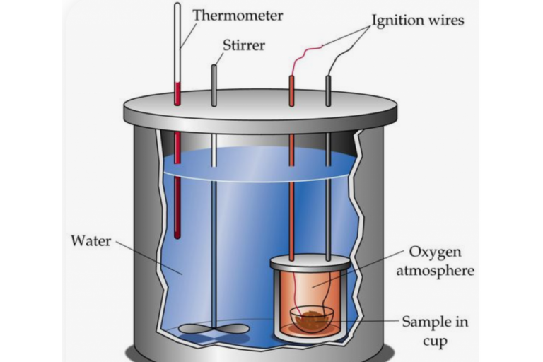 Lesson 3.2 - Enthalpy Change &amp; Calorimetry