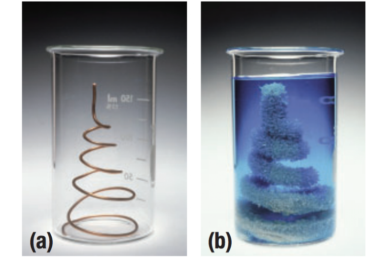 Unit 5 -  Electrochemistry (20 hours)