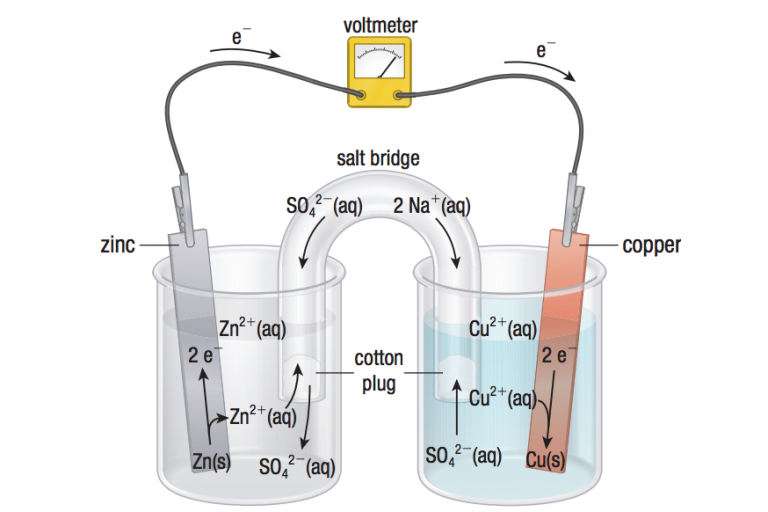 Lesson 5.4 - Galvanic Cells &amp; Standard Hydrogen Half-Cell