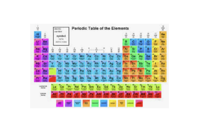 Lesson 2.1: Elements, Atoms &amp; The Periodic Table