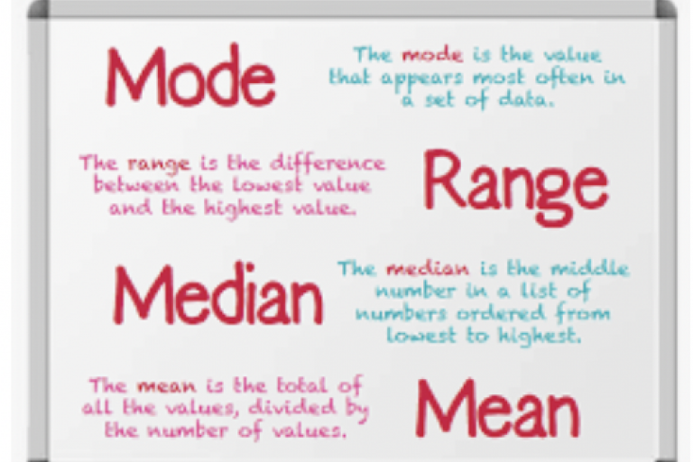 Unit 5 - Statistics of One Variables