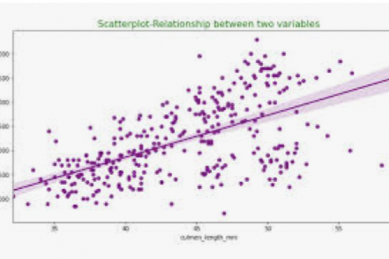 Unit 6 - Statistics of Two Variables