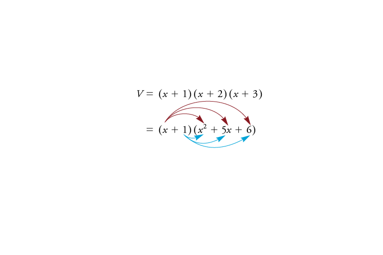 Lesson 2.1 - Polynomial addition, subtraction, multiplication