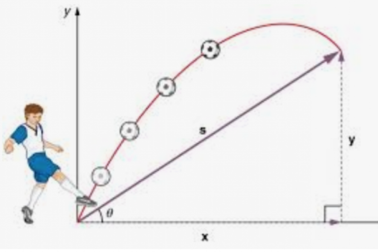 Lesson 1.3: Projectile motion (Ch 1.5)