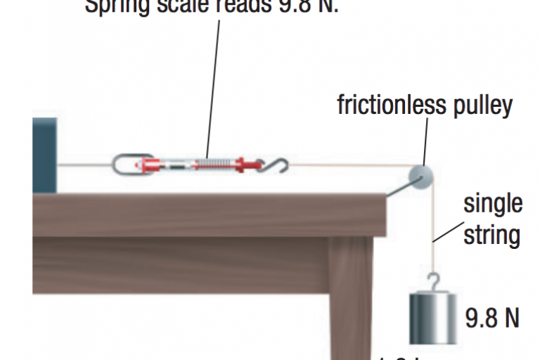 Lesson 1.4- Newton's Laws of Motion (Ch2.1 - 2.2)