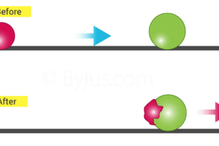 Lesson 2.5 - Elastic and inelastic collision