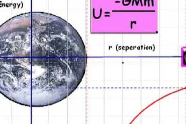 Lesson 3.2 - Universal gravitational potential energy
