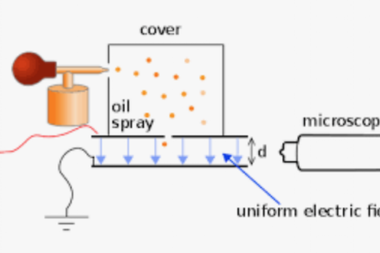 Lesson 3.7 - Millikan Oil Drop Experiment