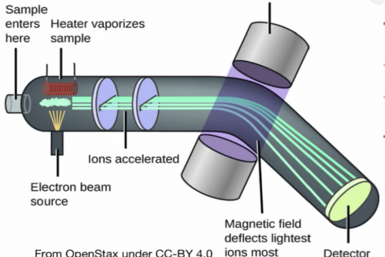 Lesson 3.10: Magnetic force in straight conductor and DC motor